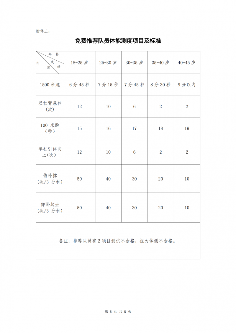 安康消防产业网关于免费推荐具有相关消防工作经历人员再就业公告_20240508093921_04