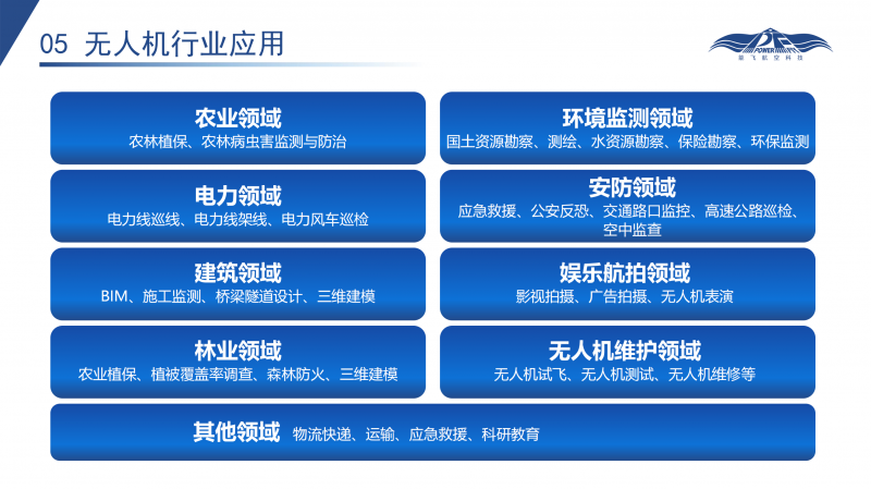 无人机执照培训课程简介_10