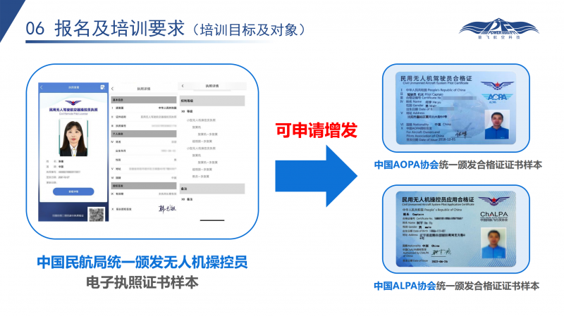 无人机执照培训课程简介_13