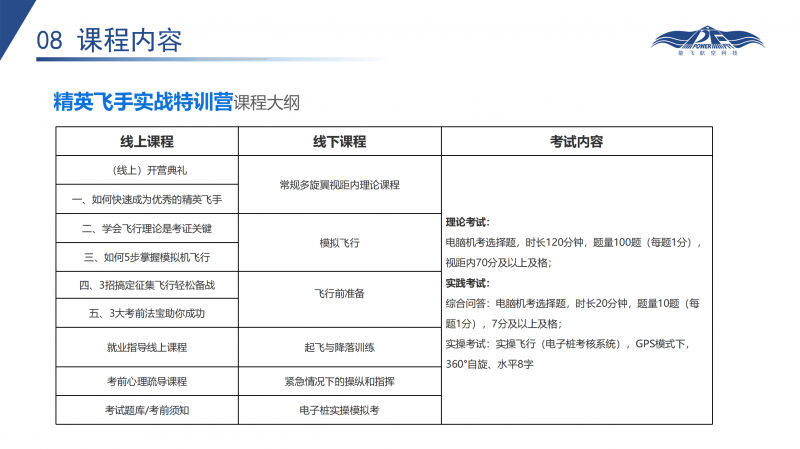 无人机执照培训课程简介_18