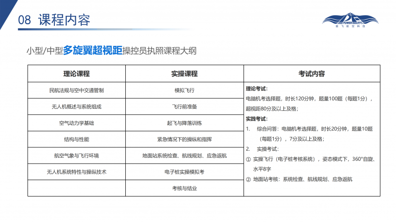 无人机执照培训课程简介_21