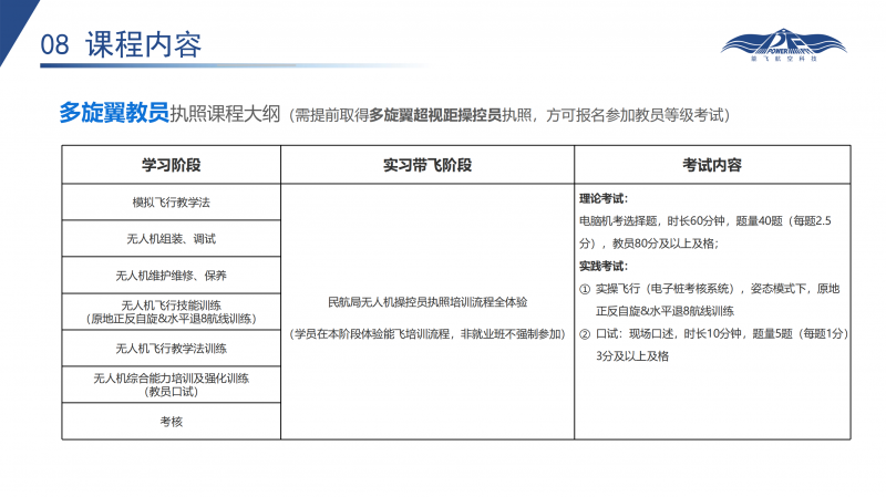 无人机执照培训课程简介_22